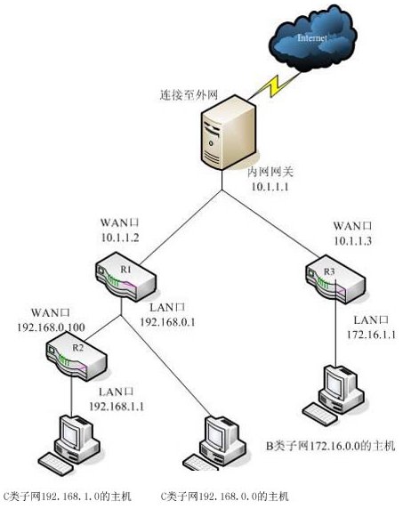 安立方数字矩阵跨网段IP设置